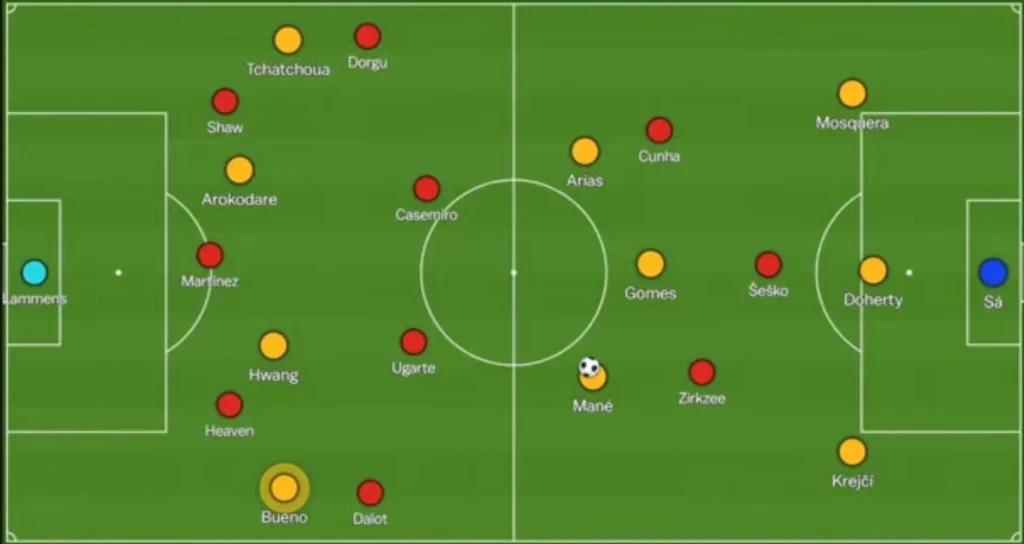 تحلیل فنی منچستر ولورز