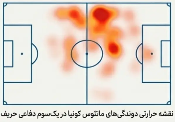 هیت مپ کونیا