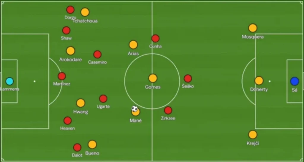 تحلیل فنی منچستر ولورز