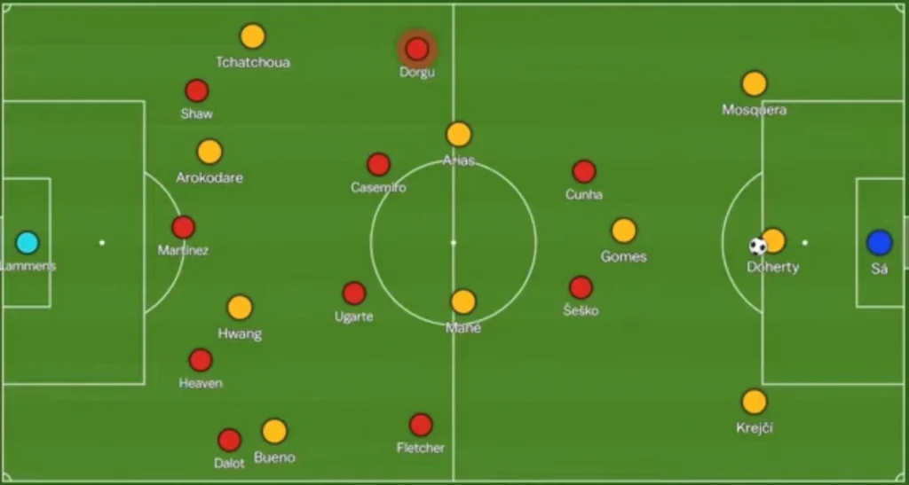 تحلیل فنی منچستر ولورز