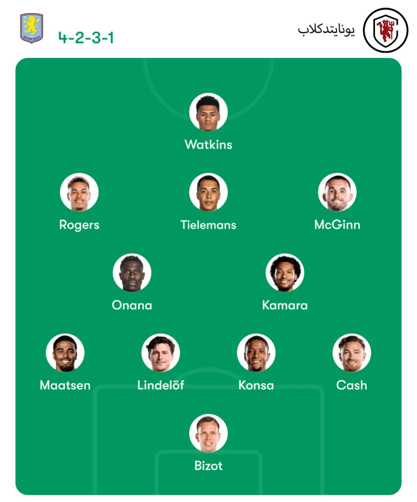 ترکیب احتمالی استون ویلا