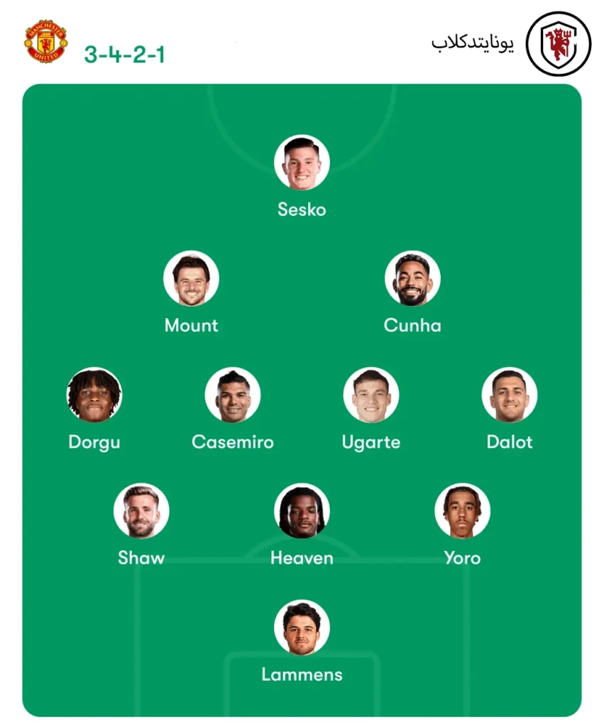 ترکیب احتمال منچستر